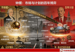 充盈的悖论：经济轨制中的市场、打算取夹杂平